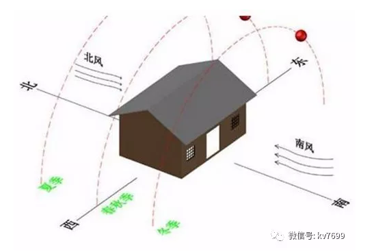 装修建材｜南北方装修差异，真是不装修不知道啊！