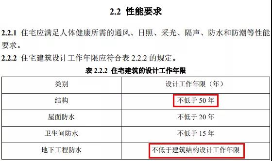 《住宅项目规范(征求意见稿)》- 《住宅项目规范(征求意见稿)》-
