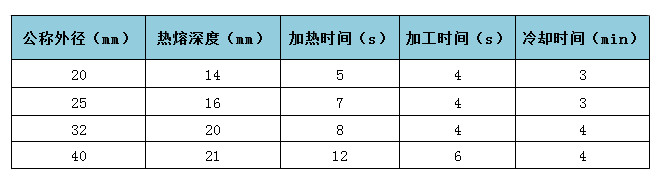 干货分享丨ppr塑料管材产品冬季施工注意事项- 干货分享丨ppr塑料管材产品冬季施工注意事项-