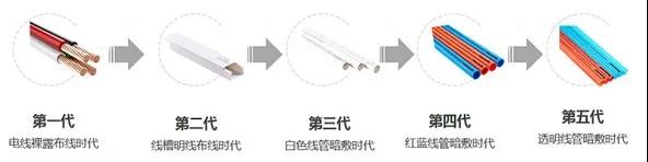 材通——透明线管,越来越多家装的选择- 材通——透明线管,越来越多家装的选择-