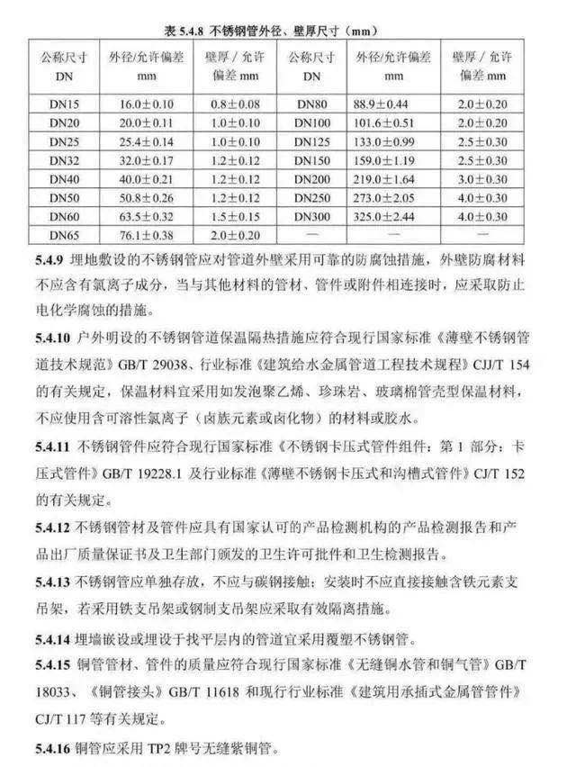 湖南政府全省推广不锈钢水管:“宜采用”变成了“应采用”- 湖南政府全省推广不锈钢水管:“宜采用”变成了“应采用”-