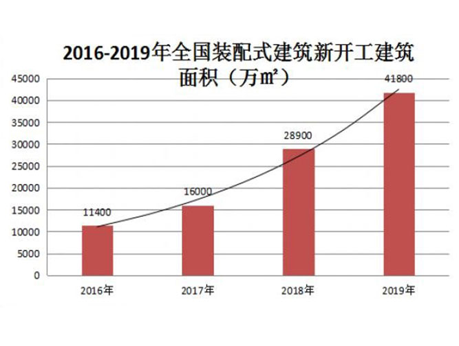 这是下一代建筑给排水技术,很多给排水企业已经入场,你了解多少??- 这是下一代建筑给排水技术,很多给排水企业已经入场,你了解多少??-