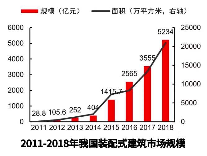 这是下一代建筑给排水技术,很多给排水企业已经入场,你了解多少??- 这是下一代建筑给排水技术,很多给排水企业已经入场,你了解多少??-