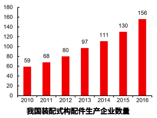 这是下一代建筑给排水技术,很多给排水企业已经入场,你了解多少??- 这是下一代建筑给排水技术,很多给排水企业已经入场,你了解多少??-