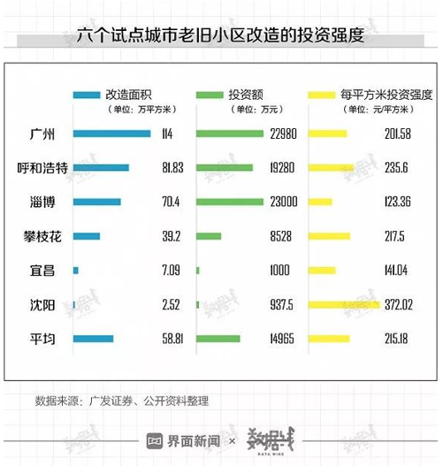 老旧小区改造市场空间或超5万亿,给排水改造行业将迎新“风口”?- 老旧小区改造市场空间或超5万亿,给排水改造行业将迎新“风口”?-