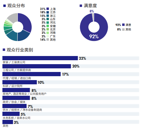 展后报告重磅发布!展会亮点全程回顾!- 展后报告重磅发布!展会亮点全程回顾!-