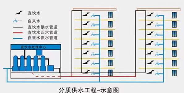 不锈钢管是二次供水和直饮水管道的最优选择- 不锈钢管是二次供水和直饮水管道的最优选择-