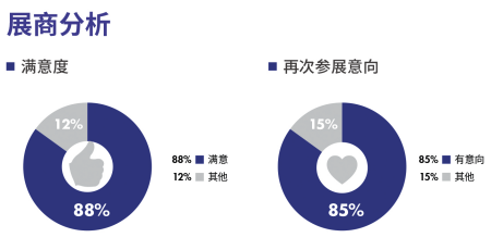 展后报告重磅发布!展会亮点全程回顾!- 展后报告重磅发布!展会亮点全程回顾!-