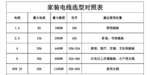 2021年家用电线测评及比较- 2021年家用电线测评及比较-