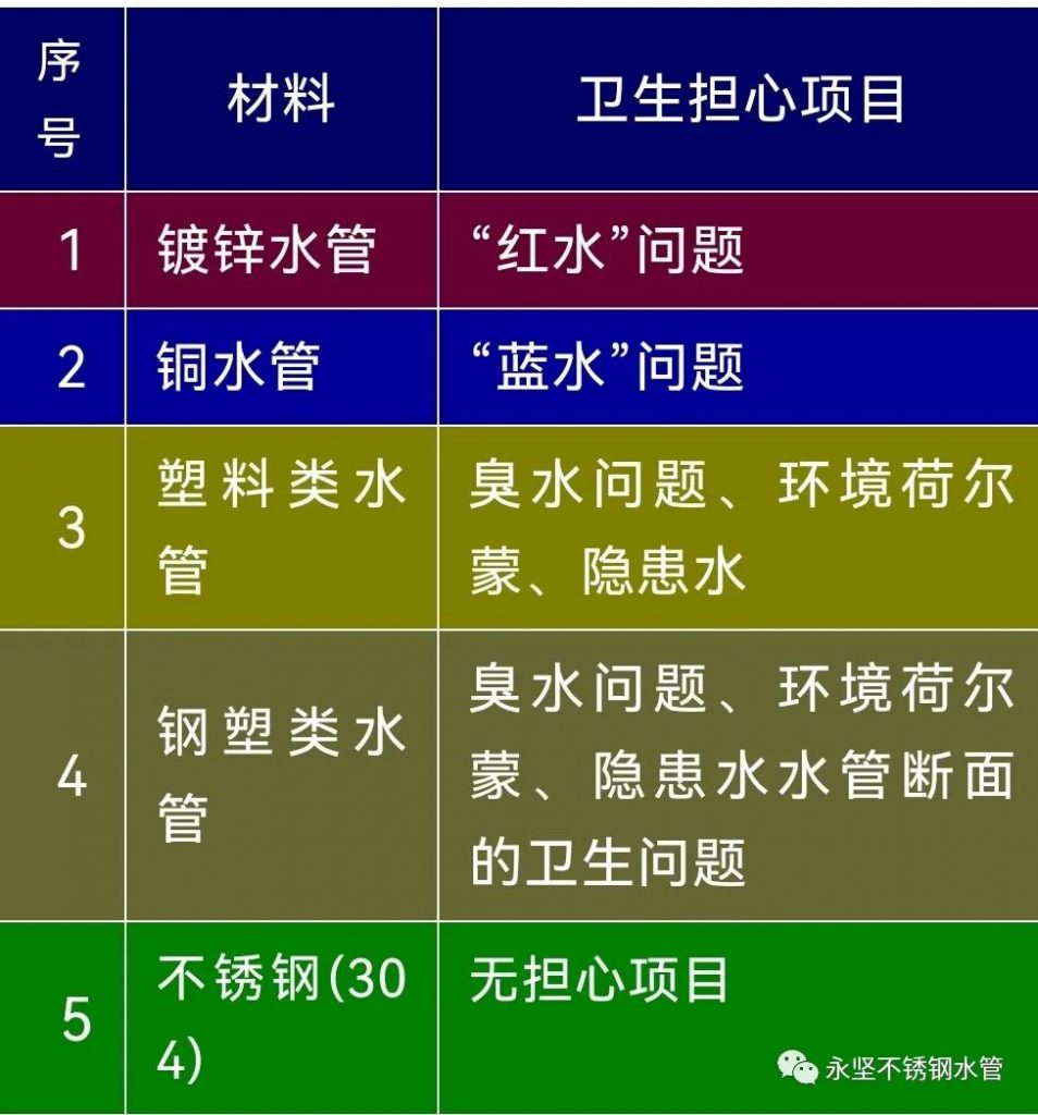 全网最全面的不锈钢水管优点,收藏转发告诉你的客户!- 全网最全面的不锈钢水管优点,收藏转发告诉你的客户!-