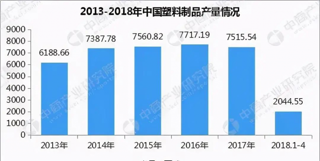 不锈钢水管市场到底有多大?- 不锈钢水管市场到底有多大?-