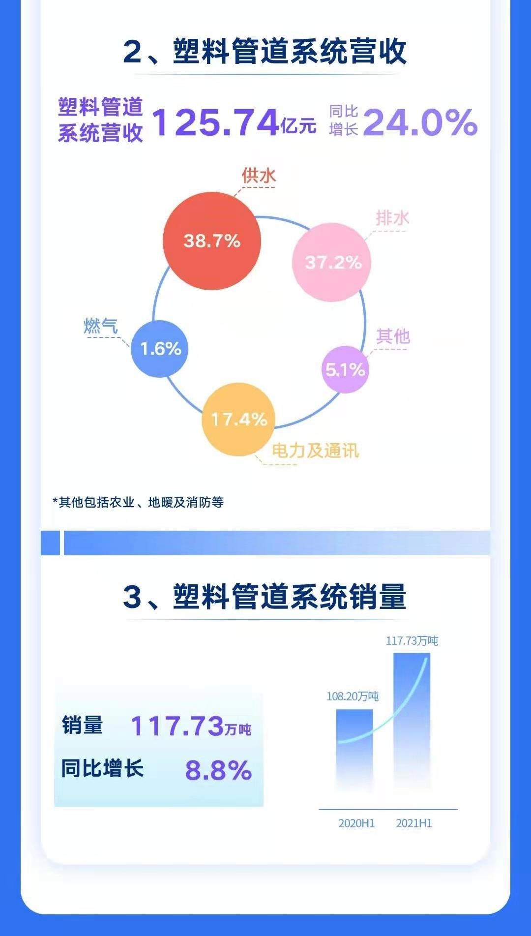 增长新赛道和新趋势,管材管件行业新周期内隐藏的大变局!- 增长新赛道和新趋势,管材管件行业新周期内隐藏的大变局!-