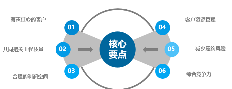 直播回顾| vuca时代,数字化营销,品牌之战- 直播回顾| vuca时代,数字化营销,品牌之战-