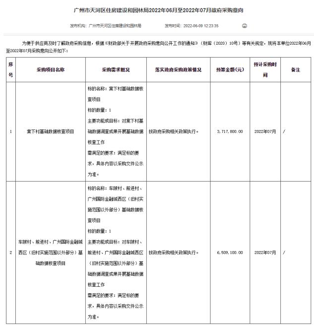 天河棠下村旧改重启,员村、程界西村、程界东村也近了?- 天河棠下村旧改重启,员村、程界西村、程界东村也近了?-