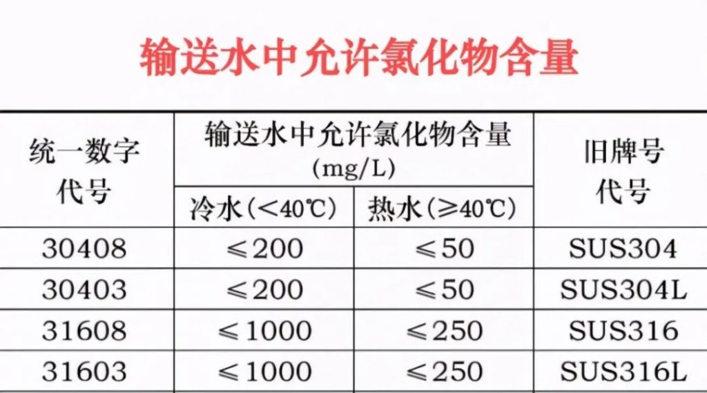 覆塑不锈钢水管,当代热水传输新英雄- 覆塑不锈钢水管,当代热水传输新英雄-