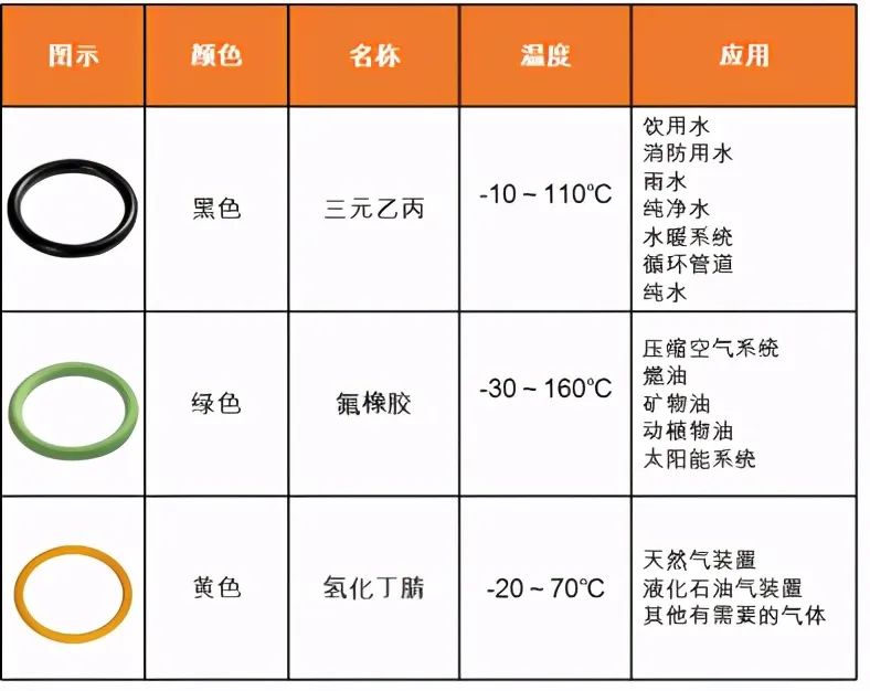 覆塑不锈钢水管,当代热水传输新英雄- 覆塑不锈钢水管,当代热水传输新英雄-
