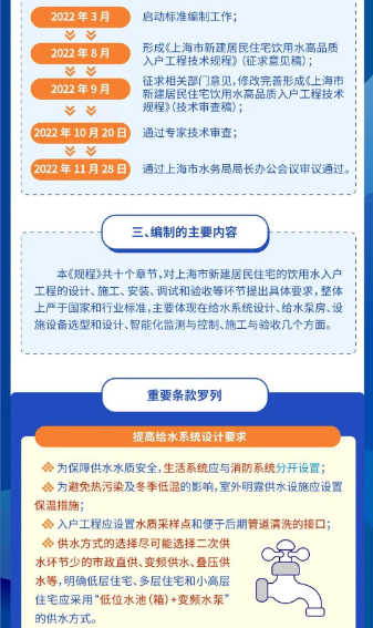 【地方标准】《上海市新建居民住宅饮用水高品质入户工程技术规程》规定:管径 dn 小于100mm 室内给水管道应选用不锈钢管- 【地方标准】《上海市新建居民住宅饮用水高品质入户工程技术规程》规定:管径 dn 小于100mm 室内给水管道应选用不锈钢管-