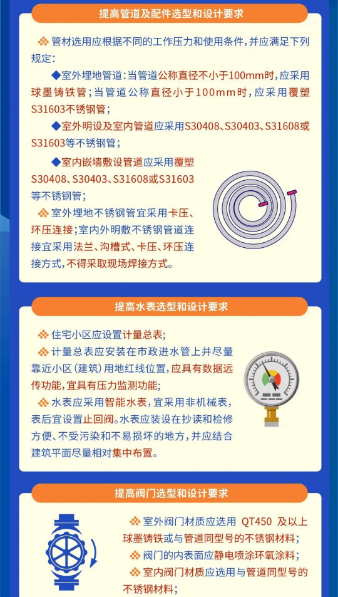 【地方标准】《上海市新建居民住宅饮用水高品质入户工程技术规程》规定:管径 dn 小于100mm 室内给水管道应选用不锈钢管- 【地方标准】《上海市新建居民住宅饮用水高品质入户工程技术规程》规定:管径 dn 小于100mm 室内给水管道应选用不锈钢管-