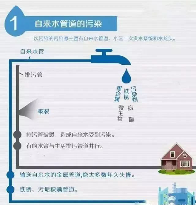走进水源,看懂不锈钢水管!- 走进水源,看懂不锈钢水管!-