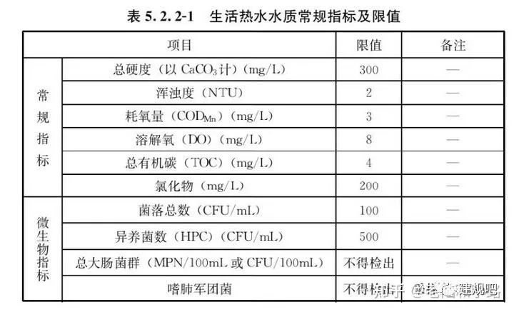 强制性国标《建筑给水排水与节水通用规范》发行- 强制性国标《建筑给水排水与节水通用规范》发行-