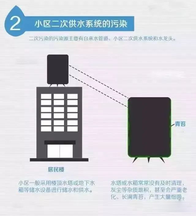 走进水源,看懂不锈钢水管!- 走进水源,看懂不锈钢水管!-