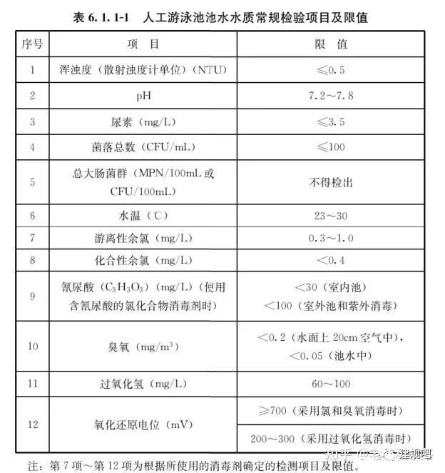 强制性国标《建筑给水排水与节水通用规范》发行- 强制性国标《建筑给水排水与节水通用规范》发行-