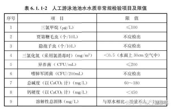 强制性国标《建筑给水排水与节水通用规范》发行- 强制性国标《建筑给水排水与节水通用规范》发行-