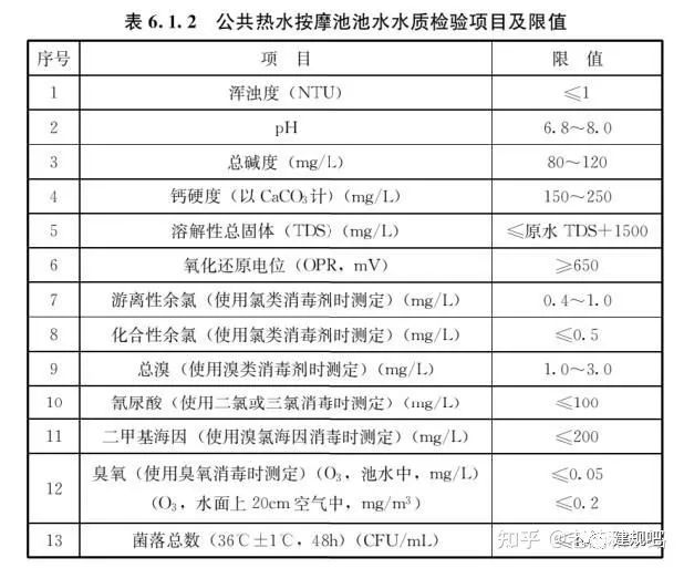 强制性国标《建筑给水排水与节水通用规范》发行- 强制性国标《建筑给水排水与节水通用规范》发行-