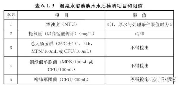 强制性国标《建筑给水排水与节水通用规范》发行- 强制性国标《建筑给水排水与节水通用规范》发行-