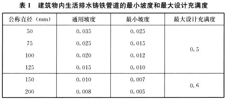 强制性国标《建筑给水排水与节水通用规范》发行- 强制性国标《建筑给水排水与节水通用规范》发行-