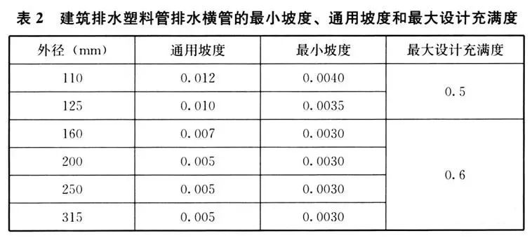 强制性国标《建筑给水排水与节水通用规范》发行- 强制性国标《建筑给水排水与节水通用规范》发行-