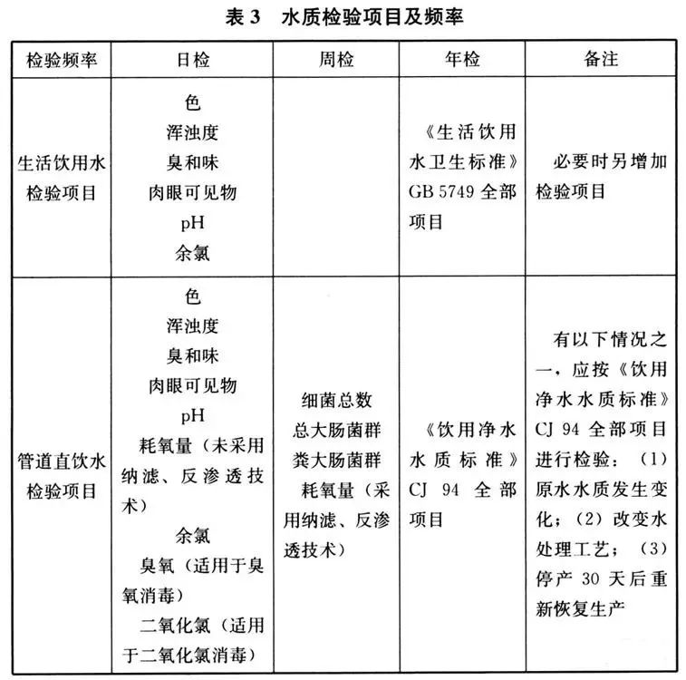 强制性国标《建筑给水排水与节水通用规范》发行- 强制性国标《建筑给水排水与节水通用规范》发行-