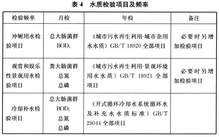强制性国标《建筑给水排水与节水通用规范》发行- 强制性国标《建筑给水排水与节水通用规范》发行-