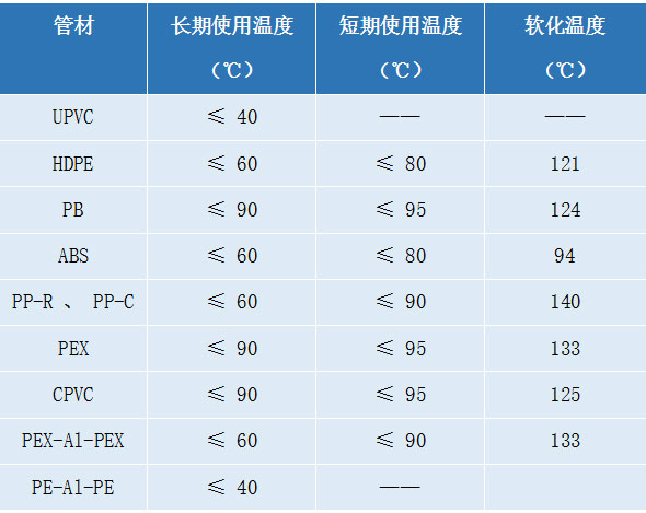给排水工程常用的8种塑料管材的介绍及优缺点总结- 给排水工程常用的8种塑料管材的介绍及优缺点总结-