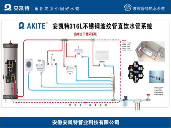精彩回顾|建筑管道新品发布会- 精彩回顾|建筑管道新品发布会-