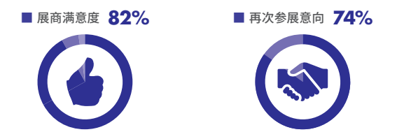 展后报告正式出炉!展会亮点数据全揭秘!- 展后报告正式出炉!展会亮点数据全揭秘!-