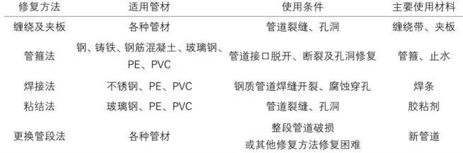 万亿管网市场大爆发- 万亿管网市场大爆发-