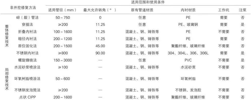 万亿管网市场大爆发- 万亿管网市场大爆发-