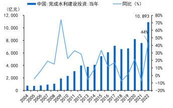 管道展|大雨浇活海绵城市,地下管网将成为下一个风口吗?- 管道展|大雨浇活海绵城市,地下管网将成为下一个风口吗?-