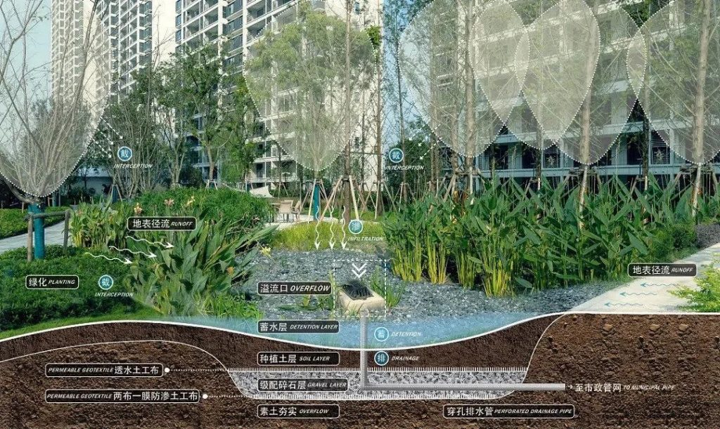 “会呼吸”的城市——海绵城市内容详解- “会呼吸”的城市——海绵城市内容详解-