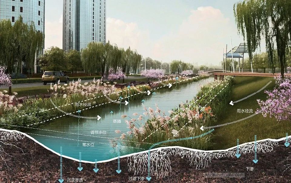“会呼吸”的城市——海绵城市内容详解- “会呼吸”的城市——海绵城市内容详解-