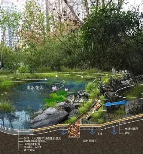 “会呼吸”的城市——海绵城市内容详解- “会呼吸”的城市——海绵城市内容详解-