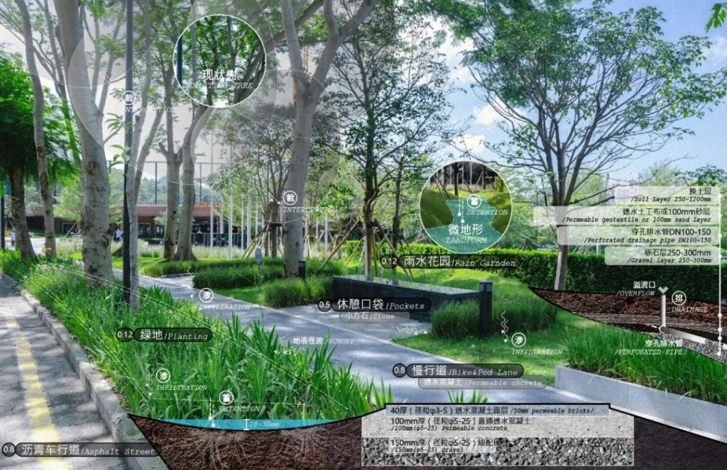 “会呼吸”的城市——海绵城市内容详解- “会呼吸”的城市——海绵城市内容详解-