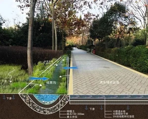 “会呼吸”的城市——海绵城市内容详解- “会呼吸”的城市——海绵城市内容详解-