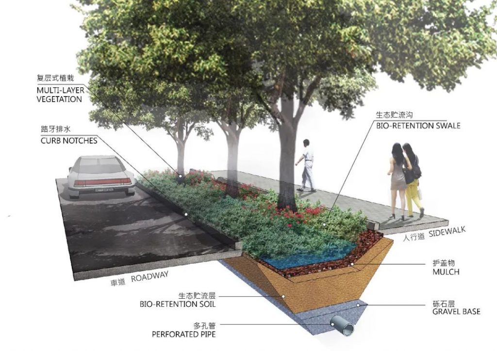 “会呼吸”的城市——海绵城市内容详解- “会呼吸”的城市——海绵城市内容详解-