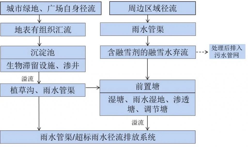 “会呼吸”的城市——海绵城市内容详解- “会呼吸”的城市——海绵城市内容详解-