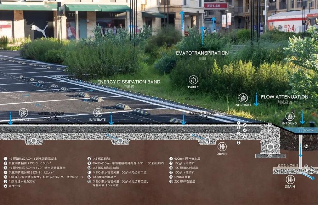 “会呼吸”的城市——海绵城市内容详解- “会呼吸”的城市——海绵城市内容详解-