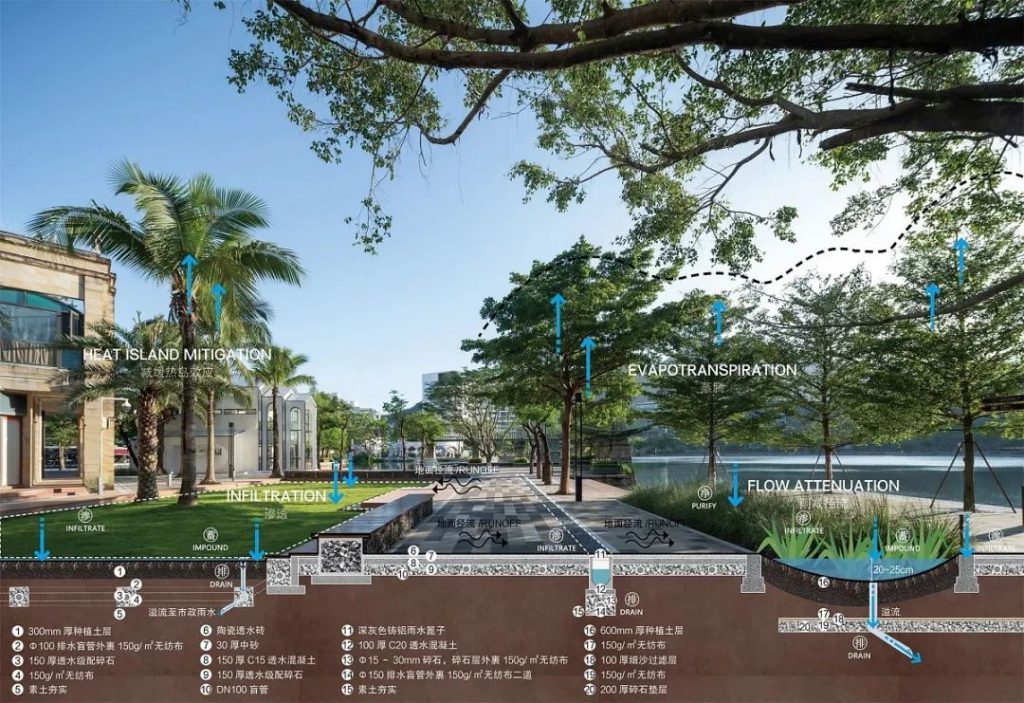 “会呼吸”的城市——海绵城市内容详解- “会呼吸”的城市——海绵城市内容详解-