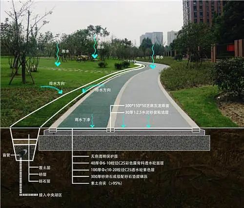 “会呼吸”的城市——海绵城市内容详解- “会呼吸”的城市——海绵城市内容详解-