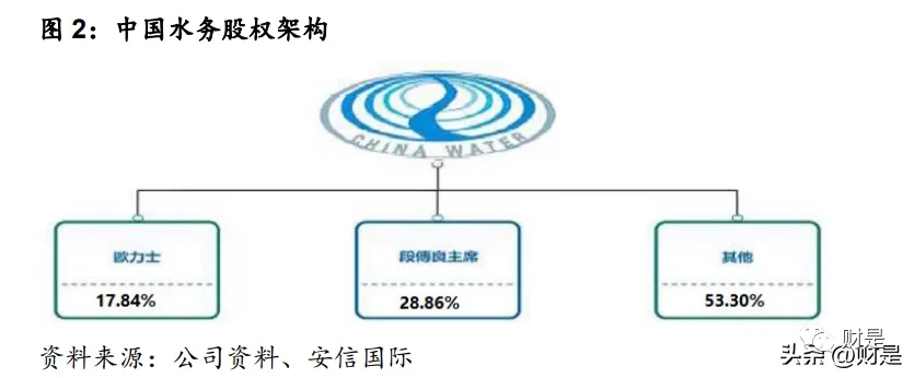 管道展|【水务资讯】中国水务研究报告:管道直饮水第二主业快速发展- 管道展|【水务资讯】中国水务研究报告:管道直饮水第二主业快速发展-